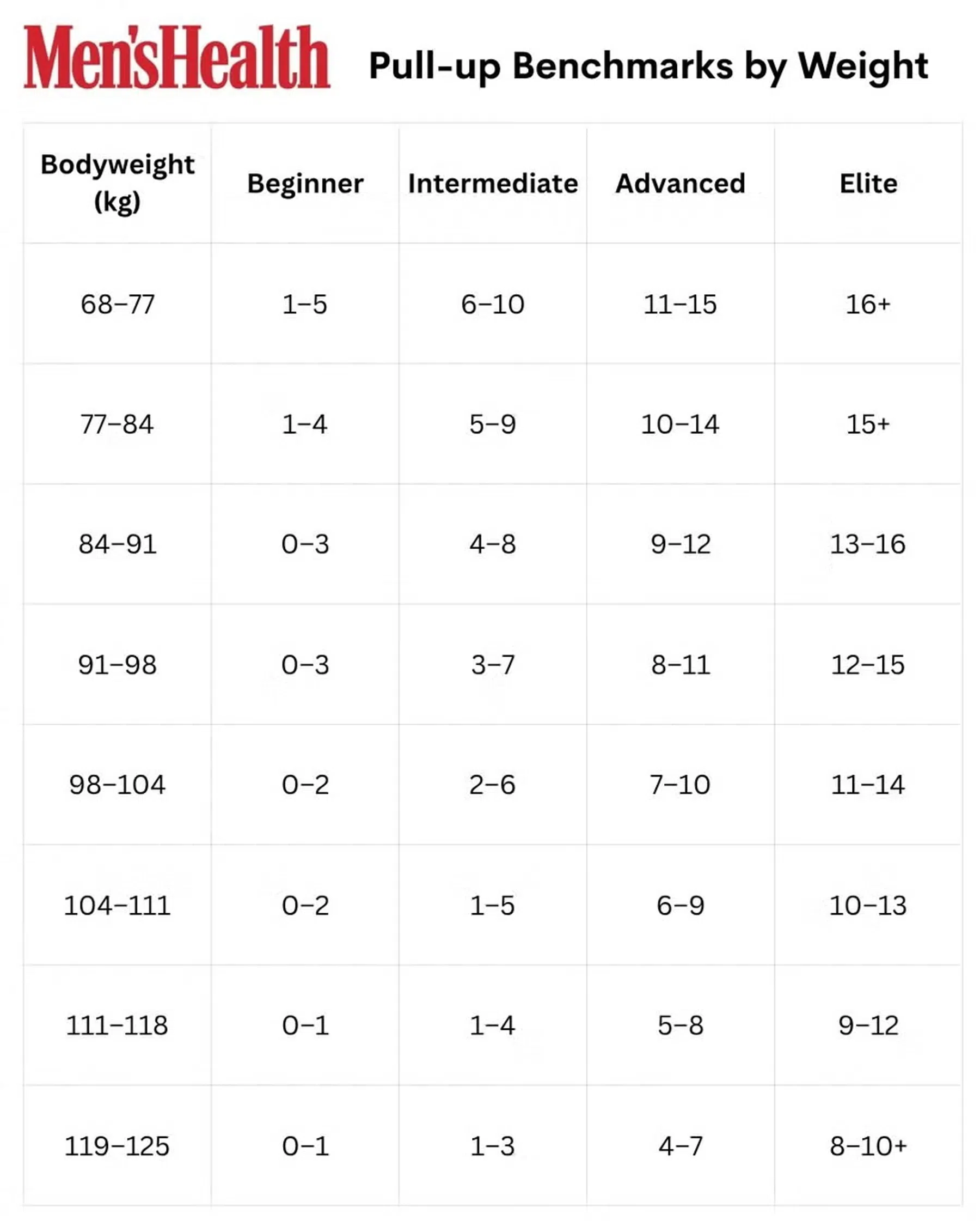 Pull-up benchmark